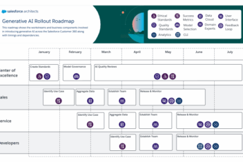 Hubspot ai roadmap future developments and features