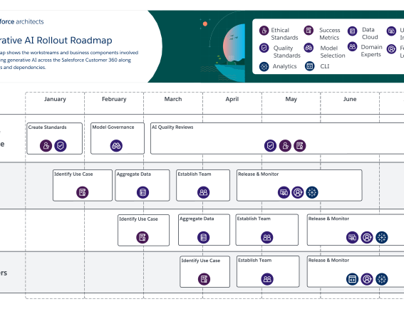Hubspot ai roadmap future developments and features