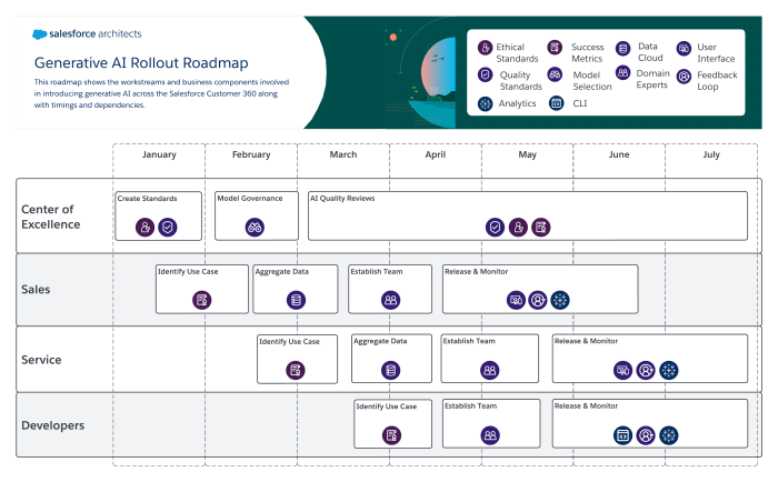 Hubspot ai roadmap future developments and features