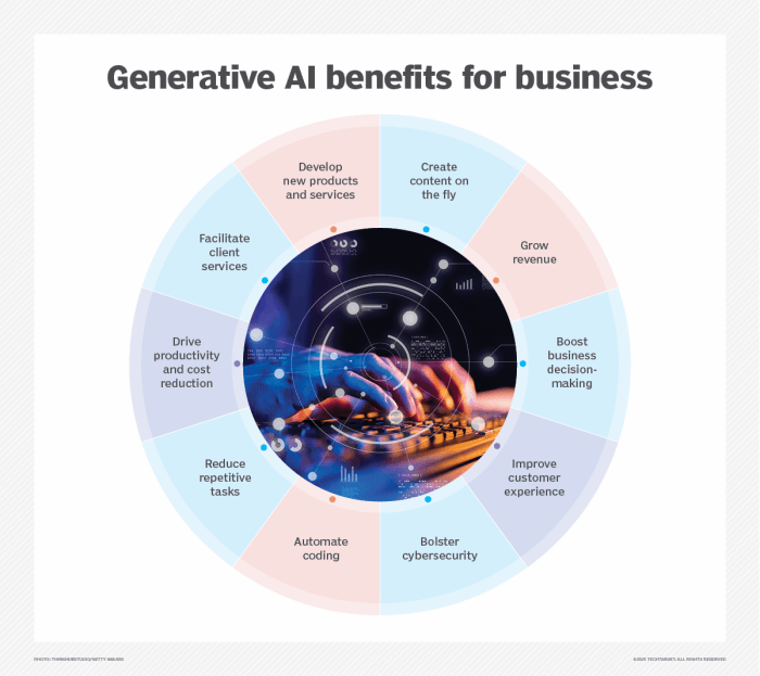 U s copyright office cites legal risk at every stage of generative ai