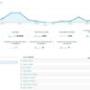 What are google ads fractional conversions and why do they exist