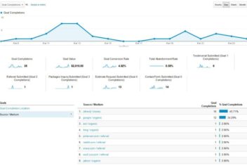 What are google ads fractional conversions and why do they exist