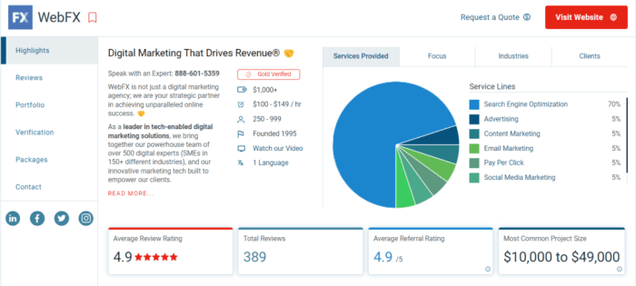How to choose the right google ads management company