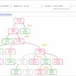 Google ads manager data issue under investigation