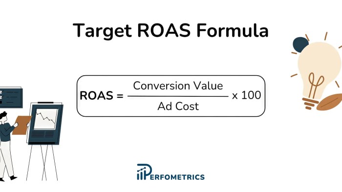 Google ads target roas