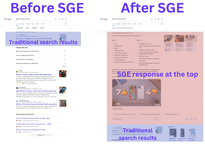 Ai overviews data google visits are up but engagement is falling