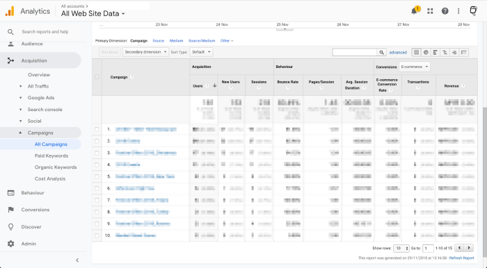 Utm tracking codes google analytics