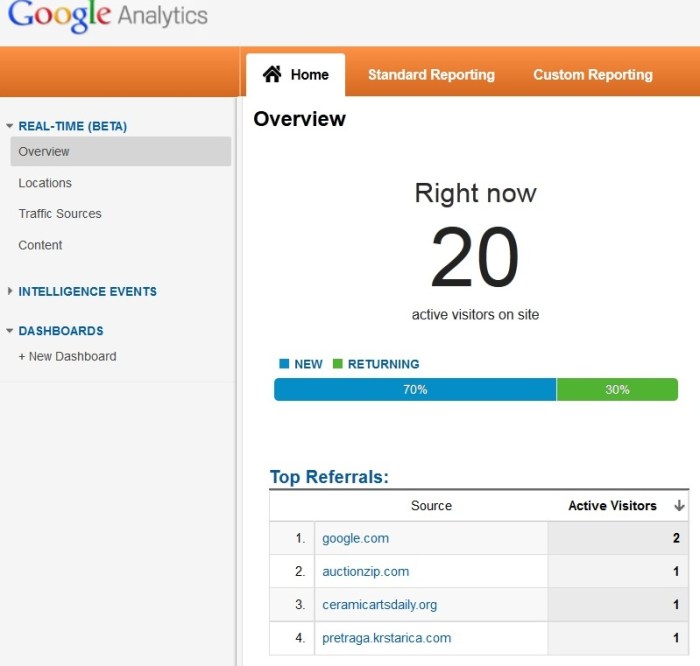 Real time reports google analytics