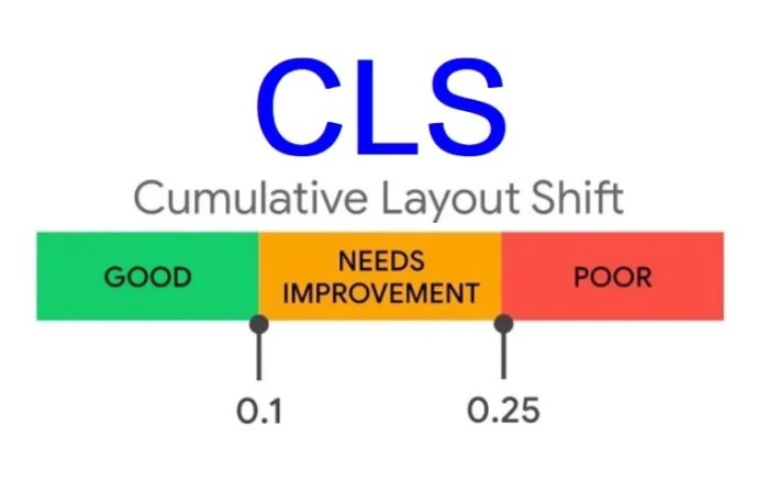 Understanding cumulative layout shift cls explanation measurement and solutions