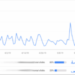 Google search console updates its merchant opportunities report