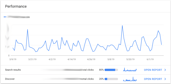Google search console updates its merchant opportunities report