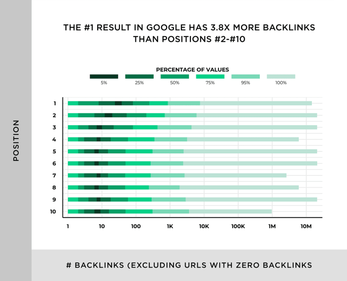 Backlinks ranking Backlinks ranking