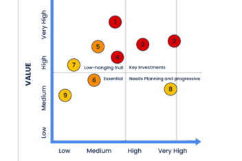 Why your business needs a salesforce health check