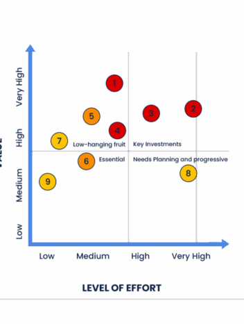 Why your business needs a salesforce health check