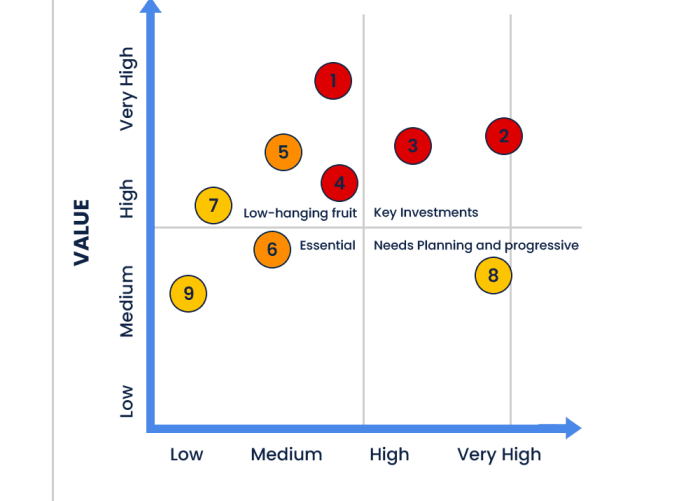 Why your business needs a salesforce health check