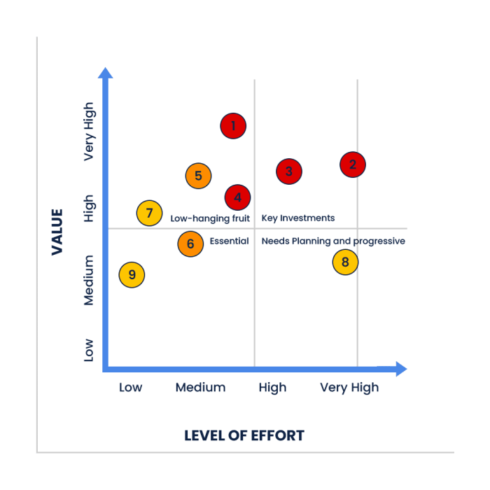 Why your business needs a salesforce health check