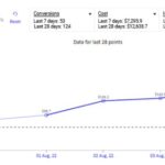 Growth marketing vs demand generation
