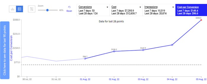 Growth marketing vs demand generation