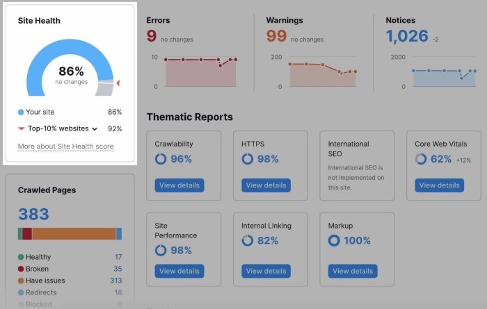 Beginners guide boost rankings with effective seo goal setting