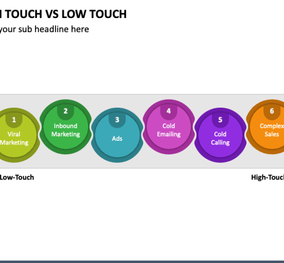High touch vs low touch marketing which is more effective