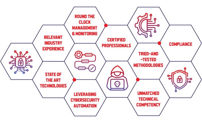 How cybersecurity integration partners work together