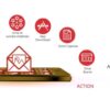 Digital marketing strategy for professional services
