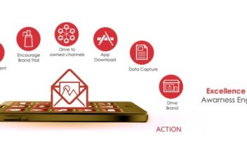Digital marketing strategy for professional services