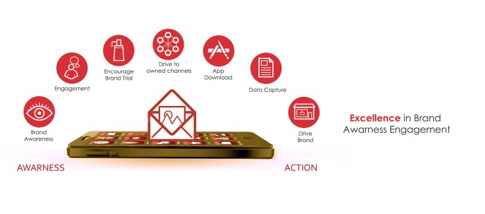 Digital marketing strategy for professional services