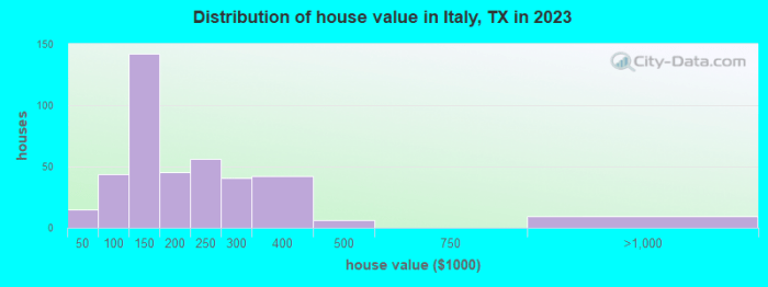 Google billions italy texas