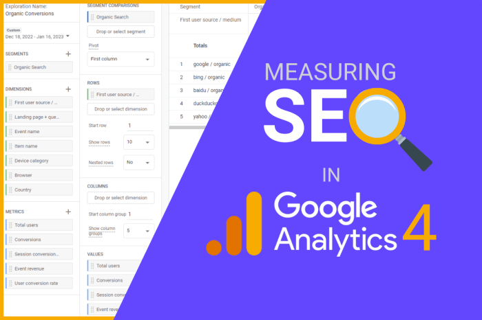 Google analytics strategies to measure seo