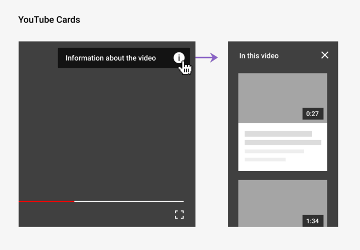 Twitter and youtube cards
