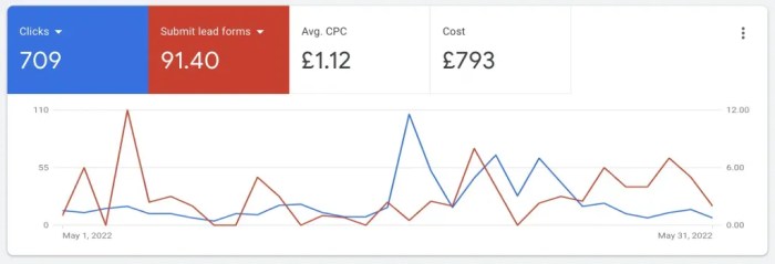 Google 4th quarter results seo ppc