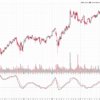 Salesforce profit financial performance analysis