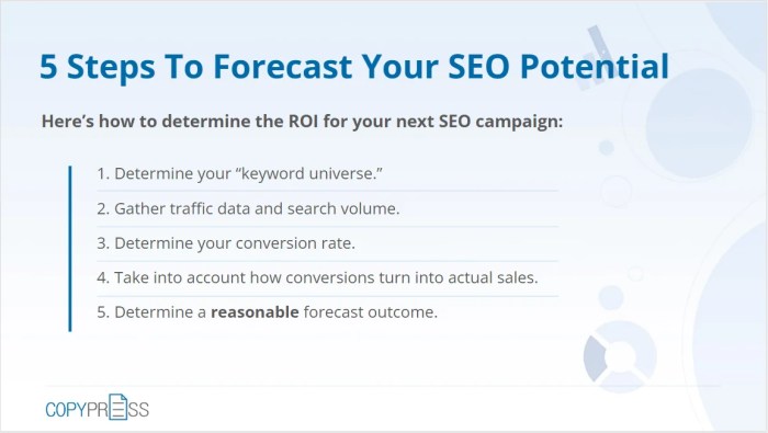Seo achieve steps simple how roshni shaikh january july A 5 step formula for predicting seo success and achieving victory
