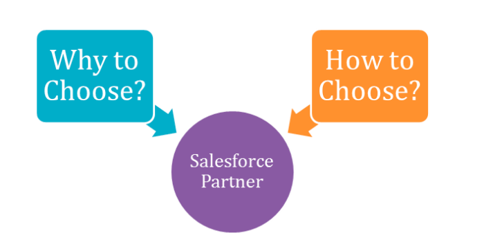 Finding the perfect salesforce partner for your business