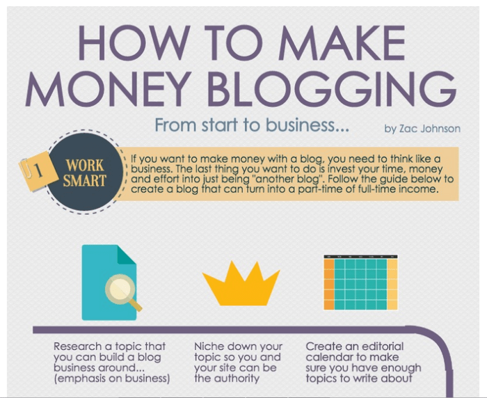 Writing infographic blogging extracted section How to build 100 quality links without writing fresh content