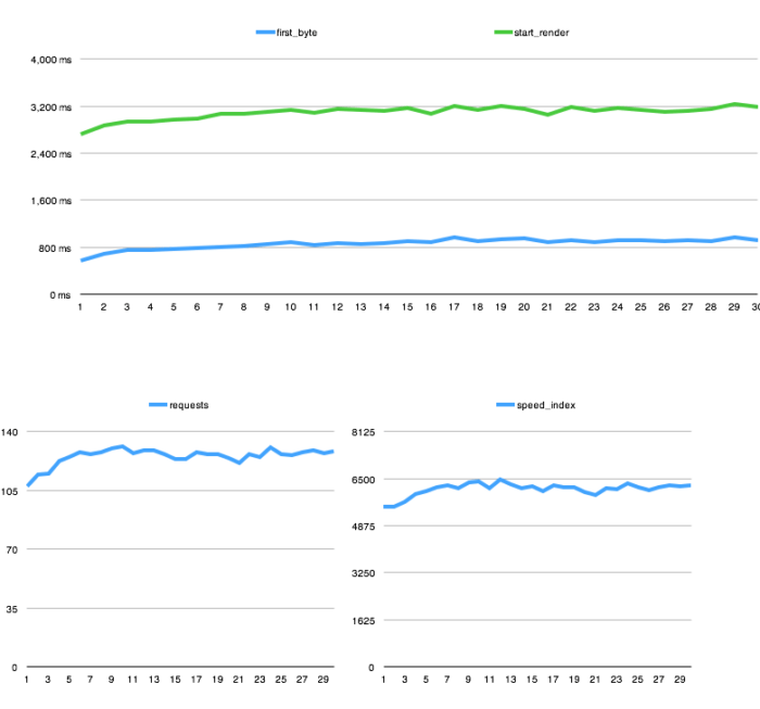 Rankings overlooked discovered analyzed urls metric differentiation closest visually ttfb Rankings overlooked discovered analyzed urls metric differentiation closest visually ttfb