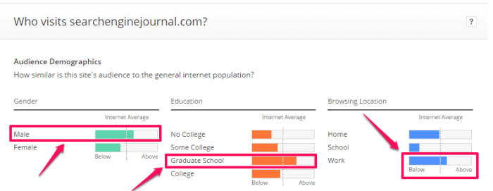 Why guest blogging is the best inbound marketing strategy a data driven answer
