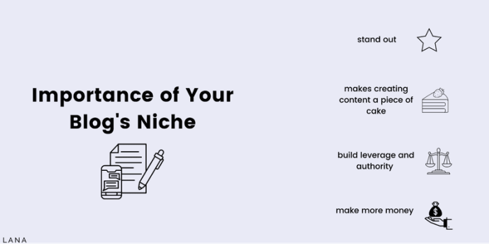 Easy way to find a good blog niche