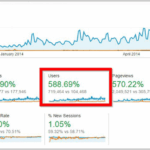 5 simple steps thatll help you determine how often you need to blog