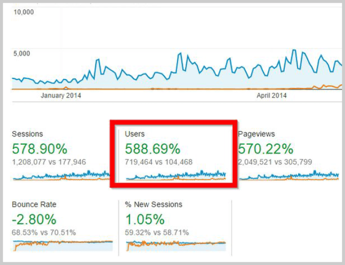 5 simple steps thatll help you determine how often you need to blog