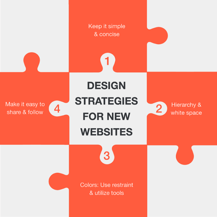 8 principles of user optimization thatll increase your search rankings