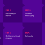Go to market strategy