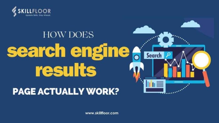 Serp search results engine what components What is keyword difficulty