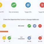5 smart bidding strategies to reach your goals
