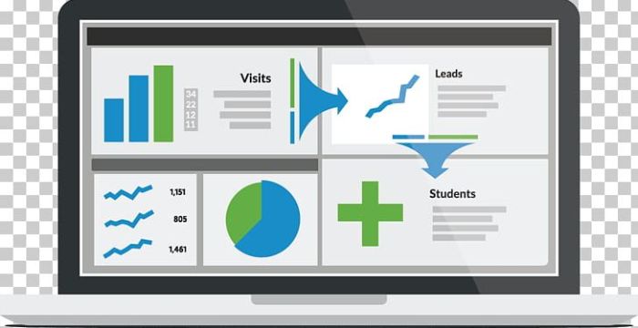 How web personalization in marketo improves conversion rates