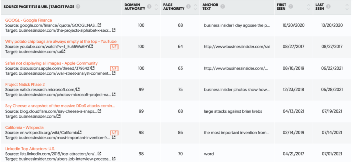 Google search rankings 1 in 3 business owners dont understand how they work