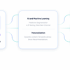 Marketing automation platform comparison