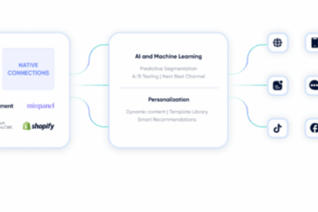 Marketing automation platform comparison