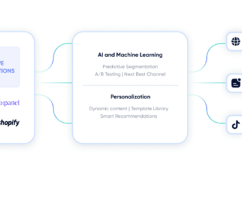 Marketing automation platform comparison